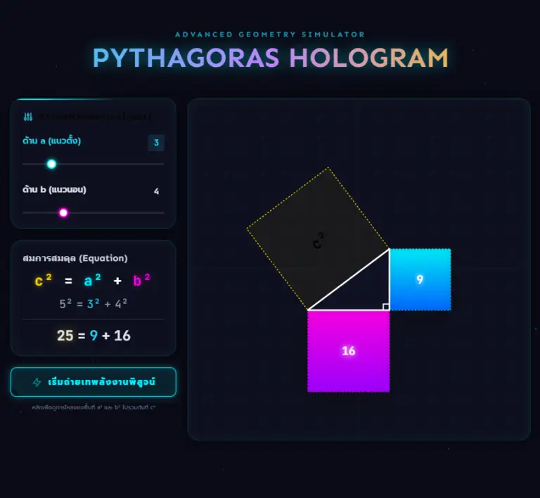 Pythagoras Hologram โปรแกรมจำลองทฤษฎีบทพีทาโกรัส 3 มิติ