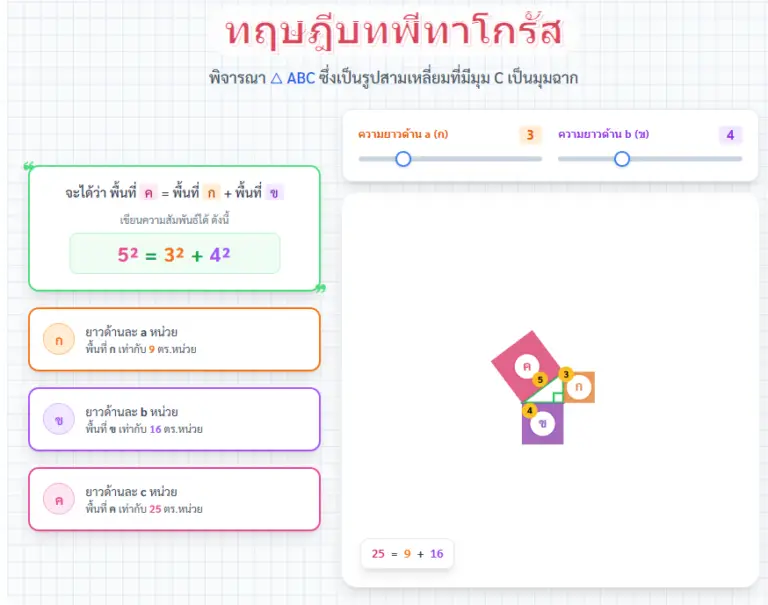 จำลองทฤษฎีบทพีทาโกรัสแบบโต้ตอบ | เรียนคณิตศาสตร์ออนไลน์