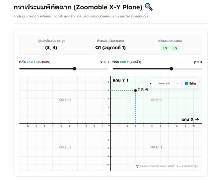 กราฟระบบพิกัดฉาก เรียนรู้คู่อันดับ XY และจตุภาค interactive