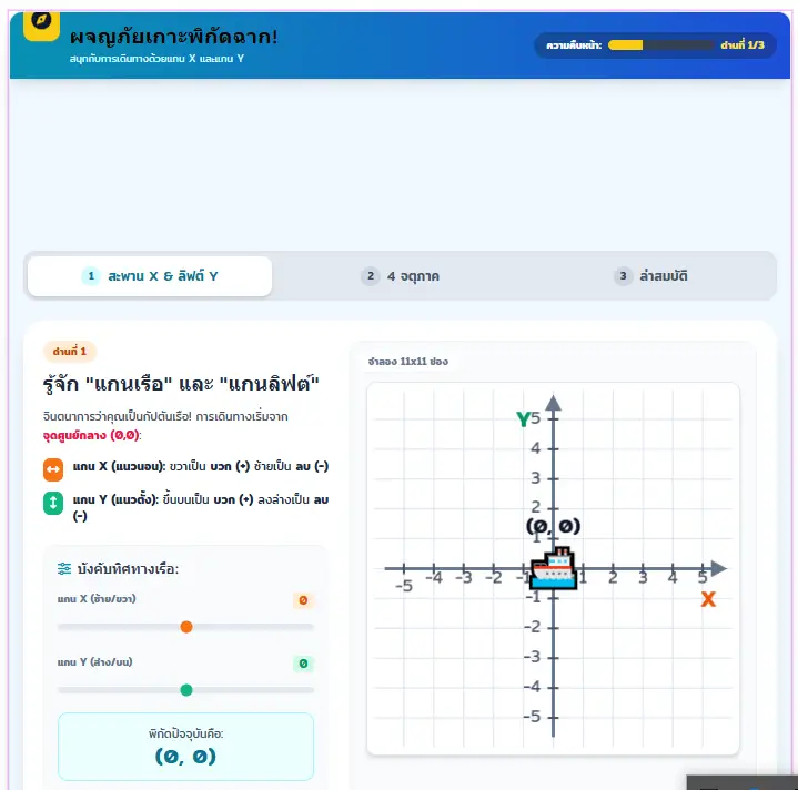 เกมพิกัดฉาก (X, Y) ผจญภัยล่าสมบัติ เรียนคณิตศาสตร์ออนไลน์