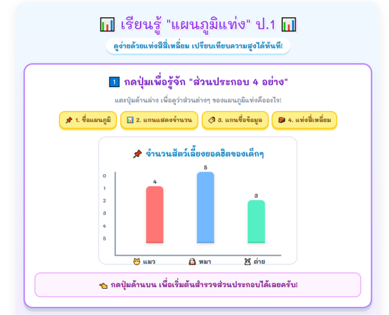 เรียนรู้แผนภูมิแท่ง ป.1 เกมสอนอ่านและสร้างแผนภูมิออนไลน์