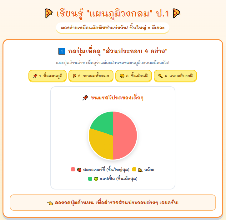 เรียนรู้แผนภูมิวงกลม ป.1 เกมตัดพิซซ่าสอนอ่านกราฟออนไลน์