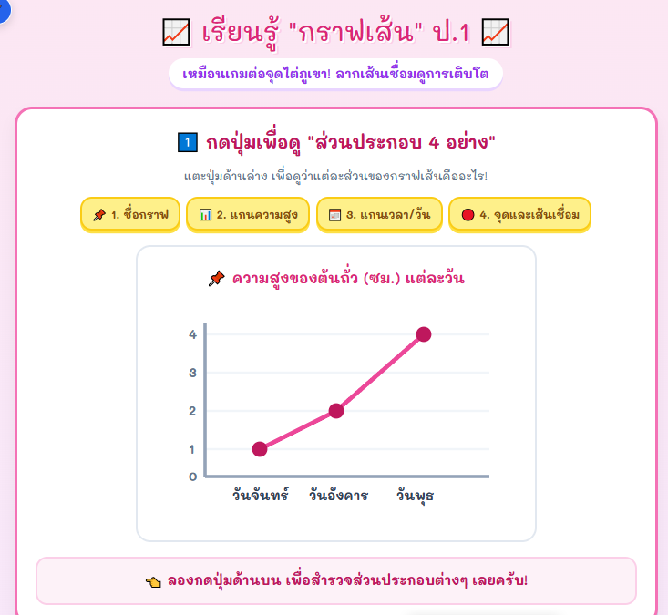 เรียนรู้กราฟเส้น ป.1 สื่อสอนคณิตศาสตร์อินเทอร์แอคทีฟ