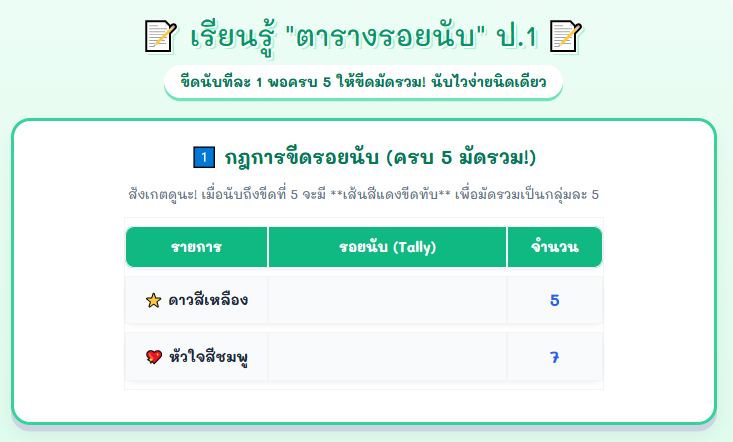 เรียนรู้ตารางรอยนับ ป.1 สื่อสอนคณิตศาสตร์อินเทอร์แอคทีฟ