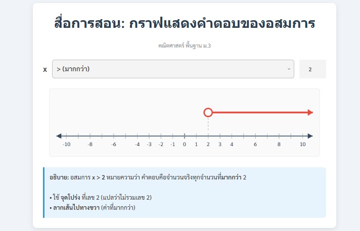 สื่อการสอน กราฟแสดงคำตอบของอสมการ ม.3 เรียนรู้ออนไลน์