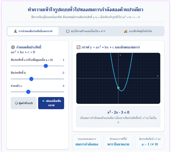 เรียนรู้สมการกำลังสองตัวแปรเดียว ผ่านกราฟจำลองออนไลน์