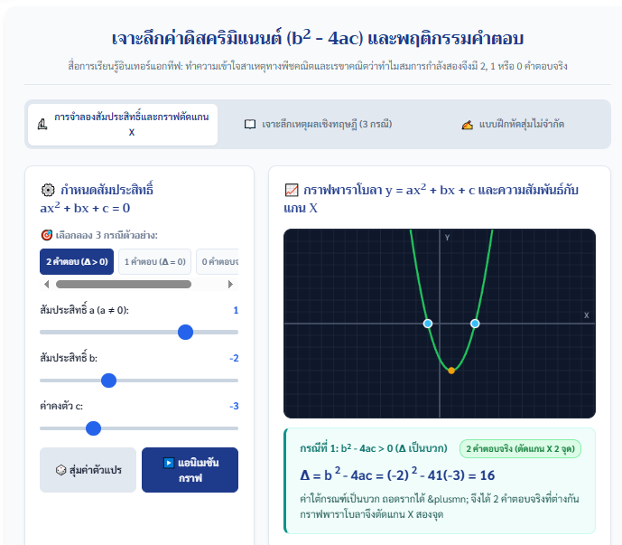 โปรแกรมจำลองดิสคริมิแนนต์ (b² – 4ac) สมการกำลังสอง