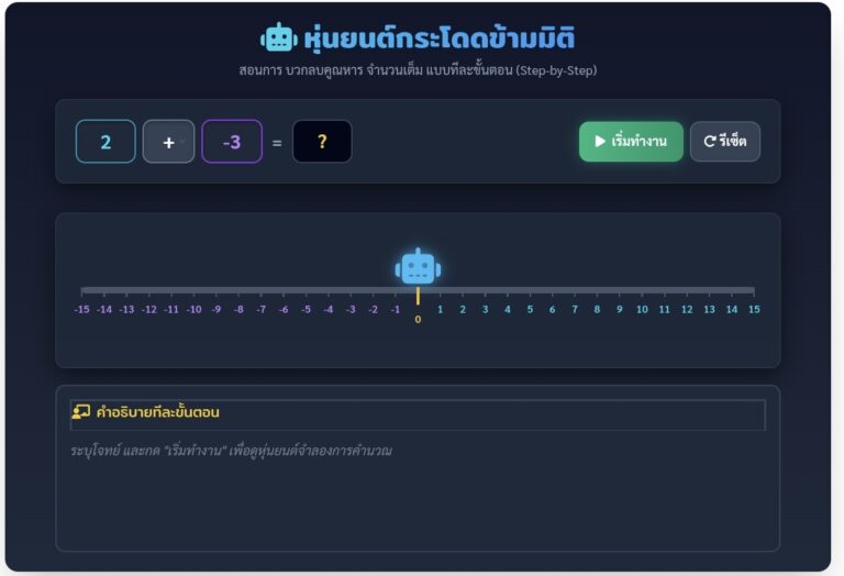 เกมหุ่นยนต์เส้นจำนวน สอนบวกลบคูณหารจำนวนเต็ม เล่นฟรี