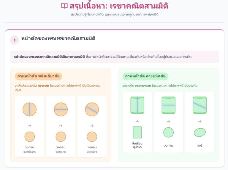 สรุปเรขาคณิตสามมิติ และเกมสุ่มโจทย์ฝึกทักษะมิติสัมพันธ์