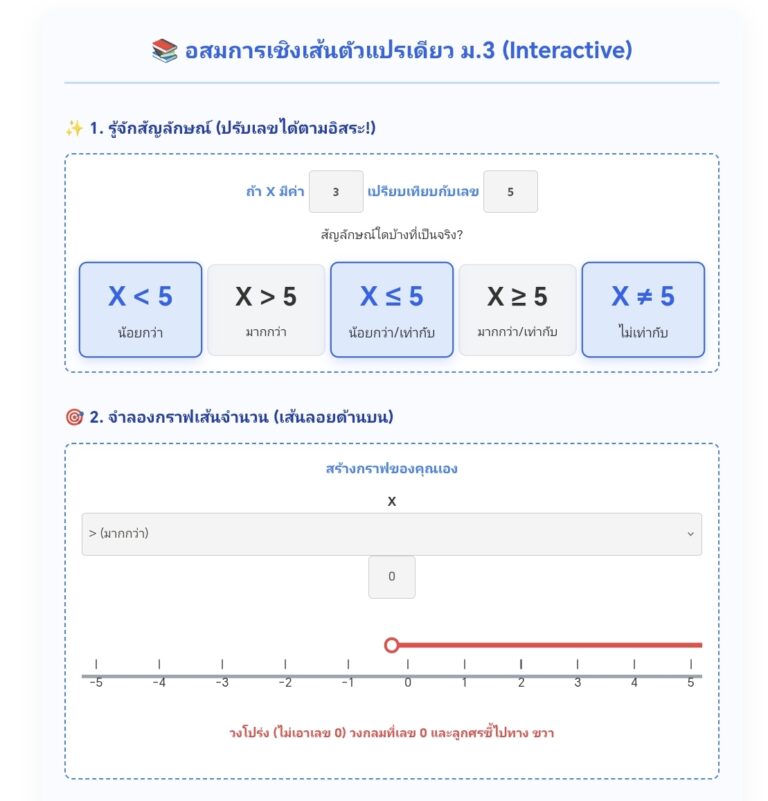 สื่อการสอนอสมการเชิงเส้นตัวแปรเดียว ม.3 เรียนรู้แบบ Interactive