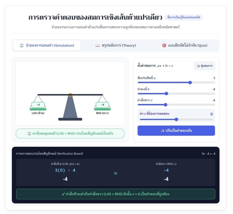 การตรวจคำตอบสมการเชิงเส้นตัวแปรเดียว สื่อจำลองออนไลน์