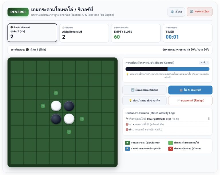 รีเวอร์ซี ออนไลน์ เกมโอเทลโล่ พลิกหมากกลยุทธ์ เล่นฟรีกับ AI