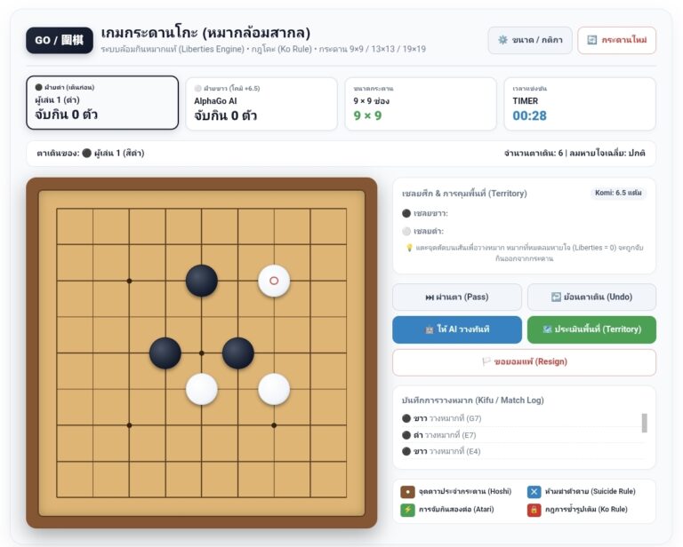เล่นโกะออนไลน์ หมากล้อมสากล ฟรี ประลองปัญญากับ AI