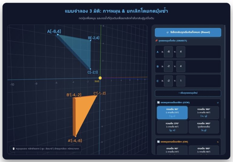 แบบจำลอง 3 มิติ พิกัดรูปหลายเหลี่ยมและการหมุนรอบจุดกำเนิด