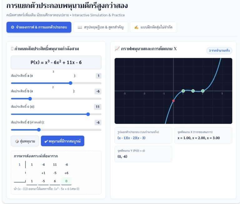 การแยกตัวประกอบพหุนามดีกรีสูงกว่าสอง จำลองกราฟและวิธีทำ
