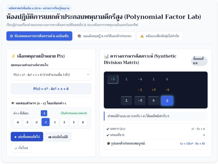 การแยกตัวประกอบพหุนามดีกรีสูงกว่าสอง จำลองกราฟและวิธีทำ