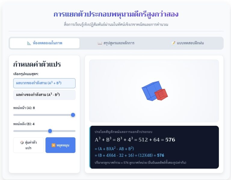 การแยกตัวประกอบพหุนามดีกรีสูงกว่าสอง จำลองเรขาคณิต 3D