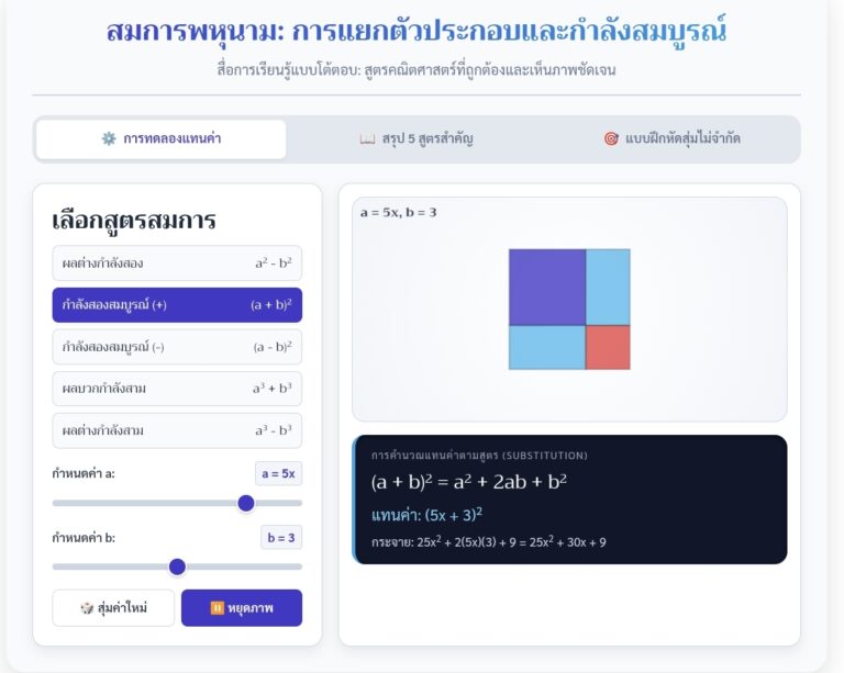 สมการพหุนาม การแยกตัวประกอบและกำลังสมบูรณ์ สื่อจำลอง