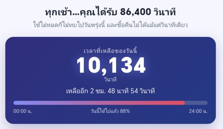 ทุกเช้าคุณได้รับ 86400 วินาที คำนวณเวลาชีวิตและจัดสรร 24 ชม.