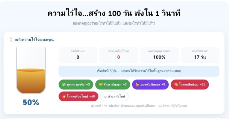 ความไว้ใจสร้าง 100 วัน พังใน 1 วินาที บทเรียนความซื่อสัตย์