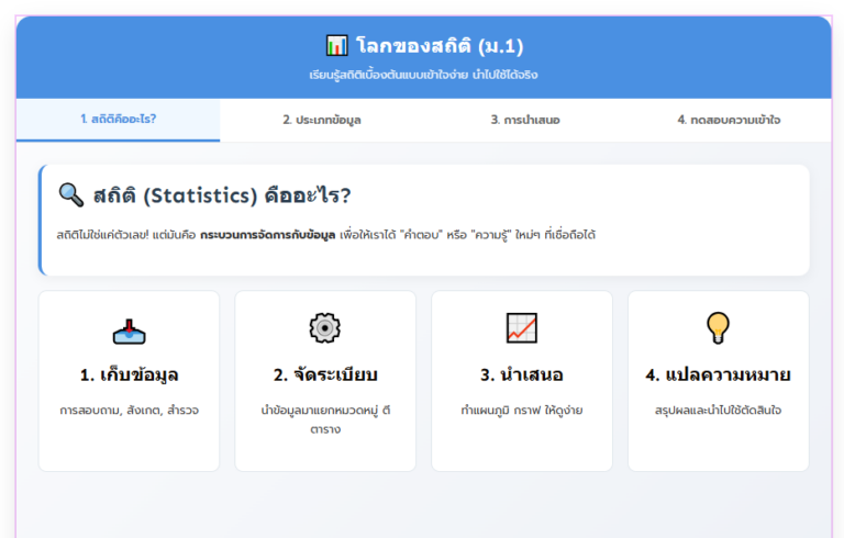 บทเรียนออนไลน์ สถิติ ม.1 เรียนคณิตศาสตร์ให้สนุกและเข้าใจง่าย
