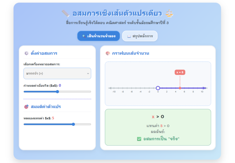 สื่อการเรียนรู้อสมการเชิงเส้นตัวแปรเดียว ม.3 แบบออนไลน์