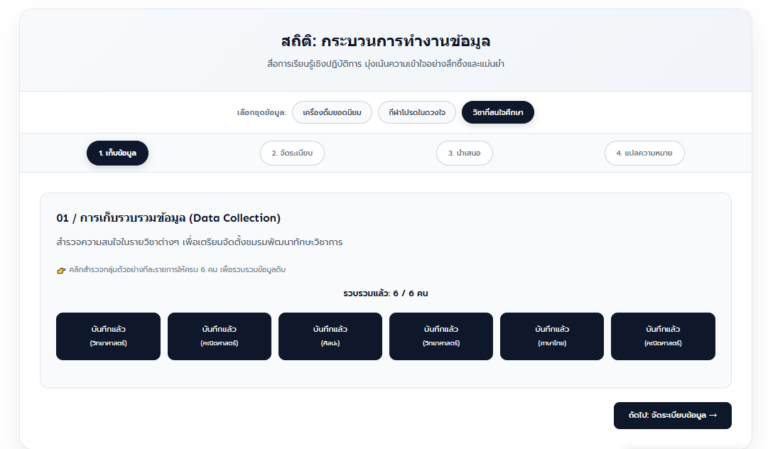 บทเรียนออนไลน์ สถิติ ม.1 สื่อ Interactive เรียนรู้เข้าใจง่าย