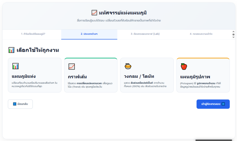 เรียนรู้สถิติและแผนภูมิออนไลน์ สื่อการสอน Interactive