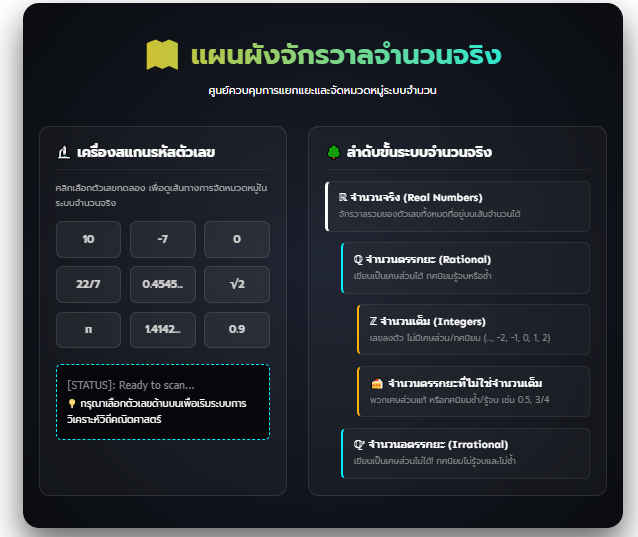 แผนผังจักรวาลจำนวนจริง: เกมเรียนรู้ระบบจำนวนจริงออนไลน์