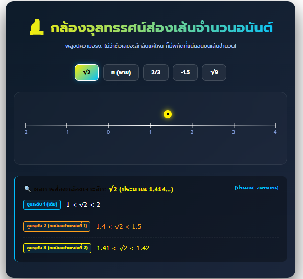 เกมเส้นจำนวนออนไลน์ ส่องพิกัดจำนวนตรรกยะและอตรรกยะ