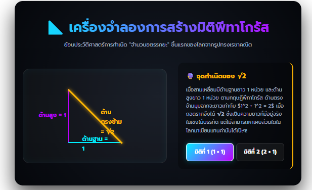เครื่องจำลองทฤษฎีบทพีทาโกรัส: จุดกำเนิดจำนวนอตรรกยะ