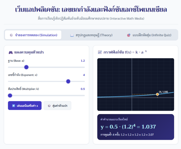 เรียนรู้เลขยกกำลังและฟังก์ชันเอกซ์โพเนนเชียล สื่อจำลอง Interactive