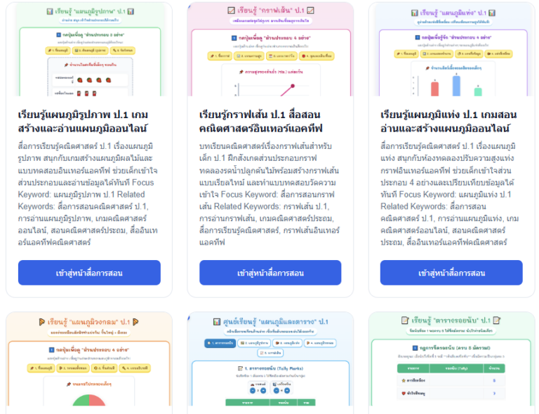 บทเรียนสถิติประถมศึกษา เรียนออนไลน์เข้าใจง่าย นำไปใช้ได้จริง
