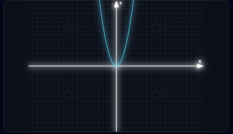 Neon Grapher Online – โปรแกรมวาดกราฟคณิตศาสตร์และพล็อตจุดอัจฉริยะ