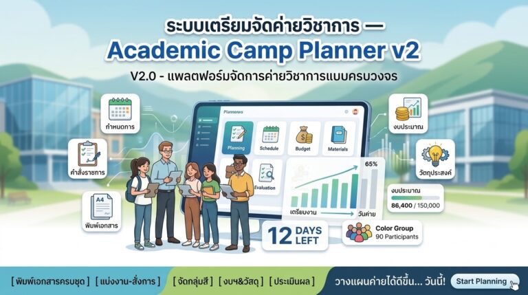 ระบบเตรียมจัดค่ายวิชาการ วางแผนแบ่งงาน พิมพ์คำสั่ง A4 ฟรี
