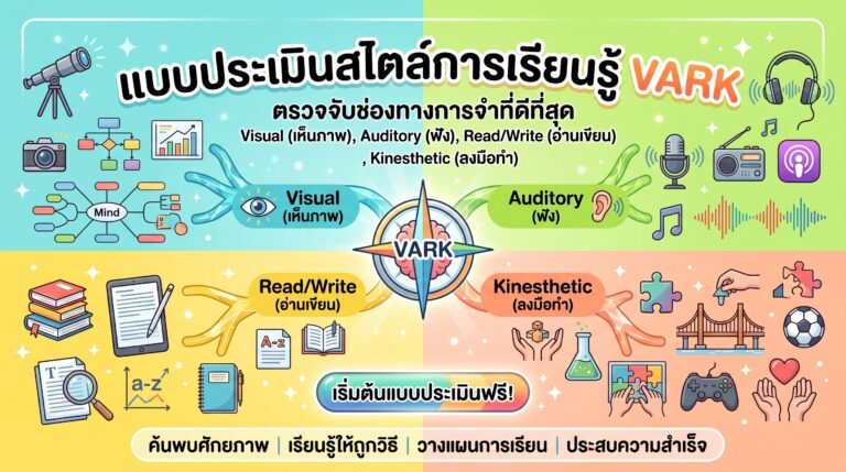 แบบประเมินสไตล์การเรียนรู้ VARK ค้นหาเทคนิคเรียนเก่งเฉพาะตัว