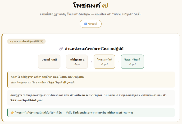 โพชฌงค์ ๗ ธรรมแห่งการตรัสรู้ สื่อปรับสมดุลจิตออนไลน์