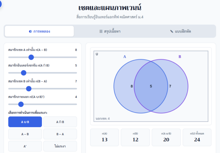 เซตและแผนภาพเวนน์ ม.4 สื่อการเรียนรู้และการคำนวณออนไลน์