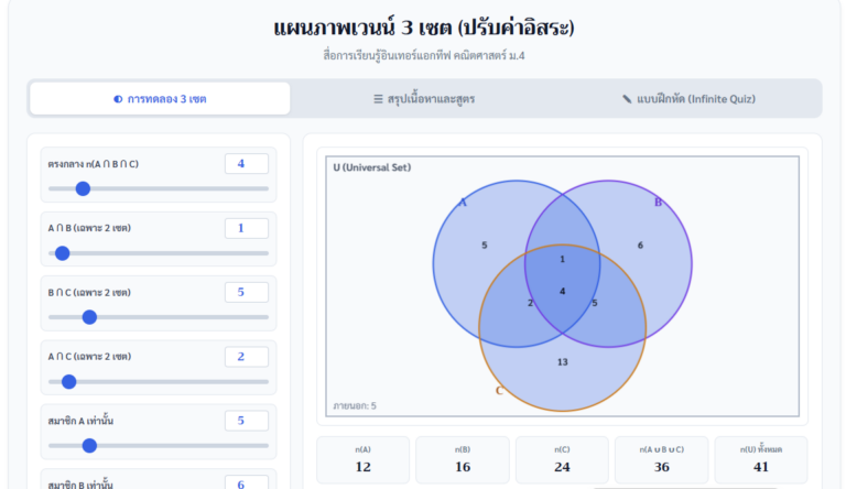 แผนภาพเวนน์ 3 เซต สื่อการเรียนรู้คณิตศาสตร์ ม.4