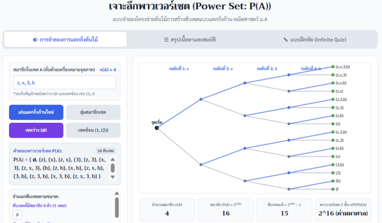 พาวเวอร์เซต ม.4 สื่อจำลองแผนภาพต้นไม้และแบบฝึกหัด