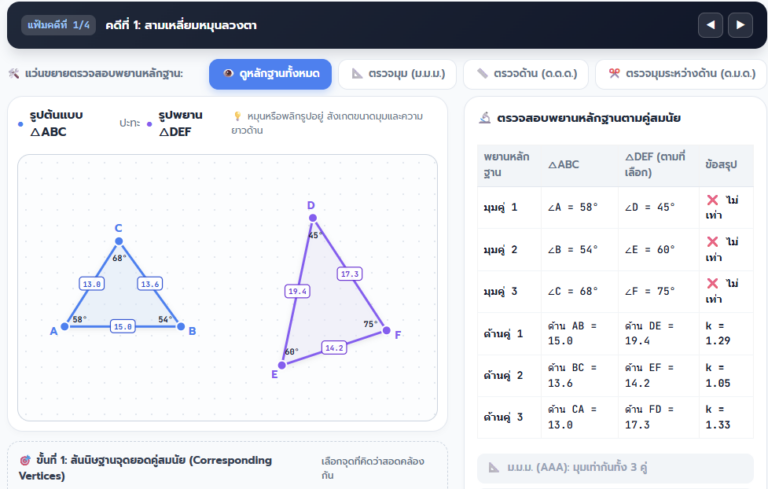 เกมคณิตศาสตร์ ความคล้าย ม.3 นักสืบเงื่อนไขสามเหลี่ยม
