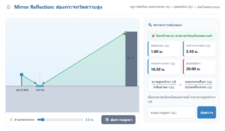 ส่องกระจกวัดความสูง การประยุกต์รูปสามเหลี่ยมคล้าย ม.3