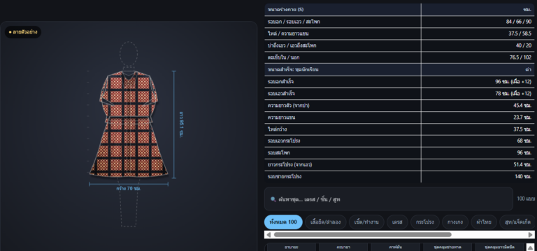 จำลองลายผ้าบนชุด 3D เสมือนจริง เลือกไซซ์ตัดเย็บ 100 แบบ