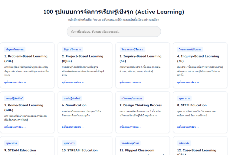 100 รูปแบบการจัดการเรียนรู้เชิงรุก Active Learning สำหรับครู