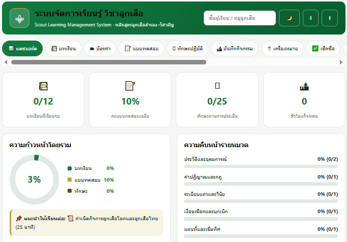 ระบบจัดการเรียนรู้วิชาลูกเสือออนไลน์ Scout LMS ครบวงจร